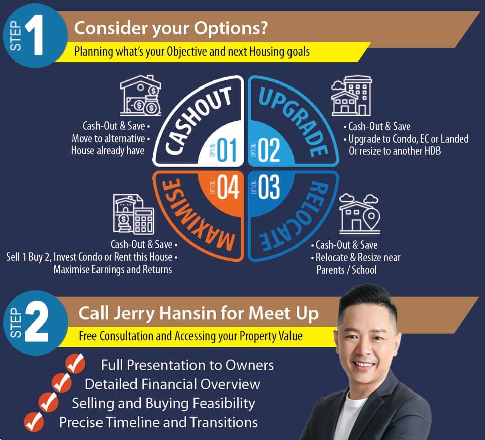 Step 1 to Sell your HDB Resale