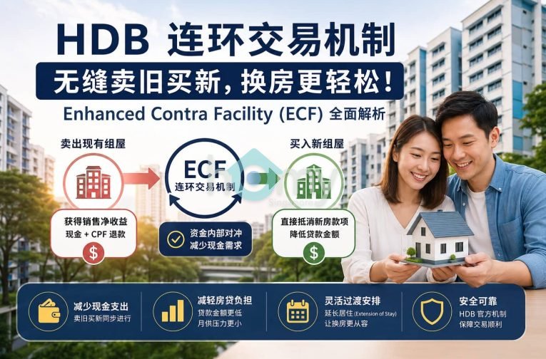 连环交易机制 (Enhanced Contra Facility ECF)