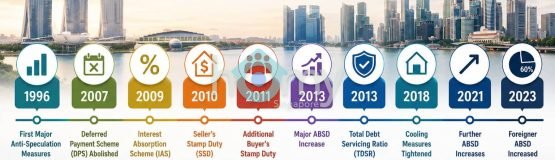 Singapore-Property-Cooling-Measure-Timeline