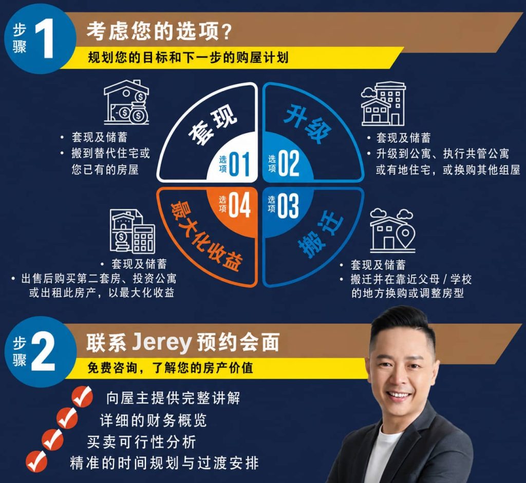 新加坡卖房产步骤