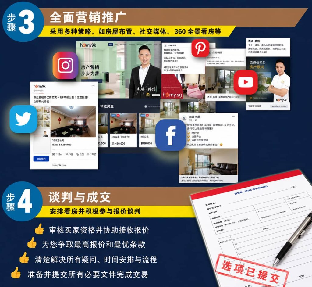 如何卖新加坡房产